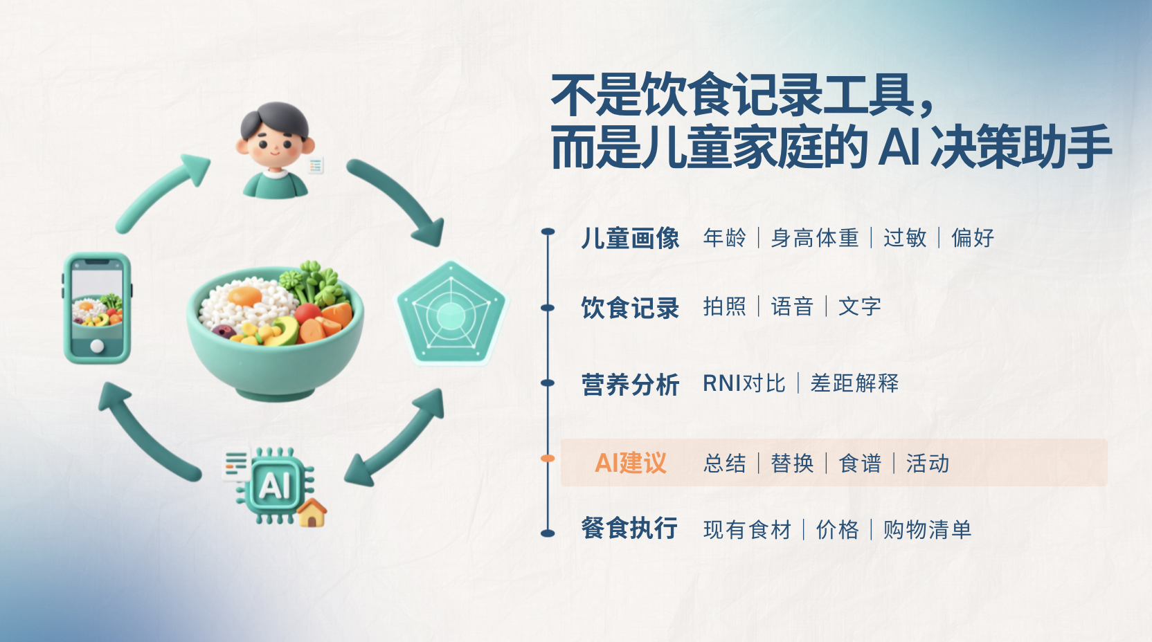 每日营养数据统计界面