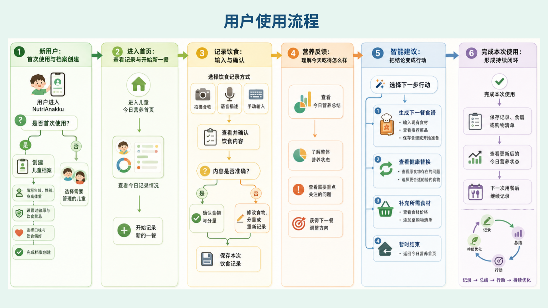 营养网站产品集 - 1