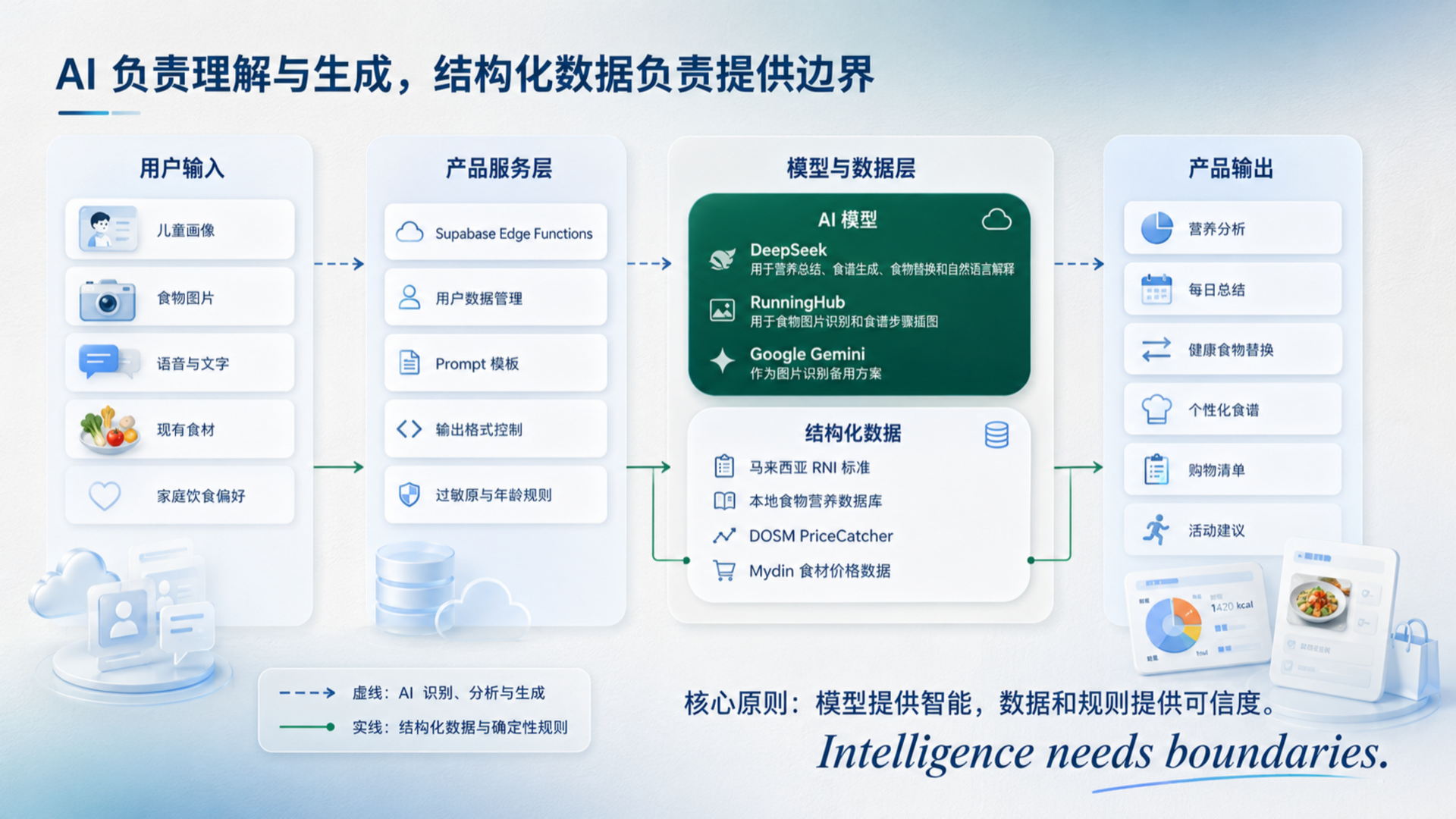 营养网站产品集 - 2