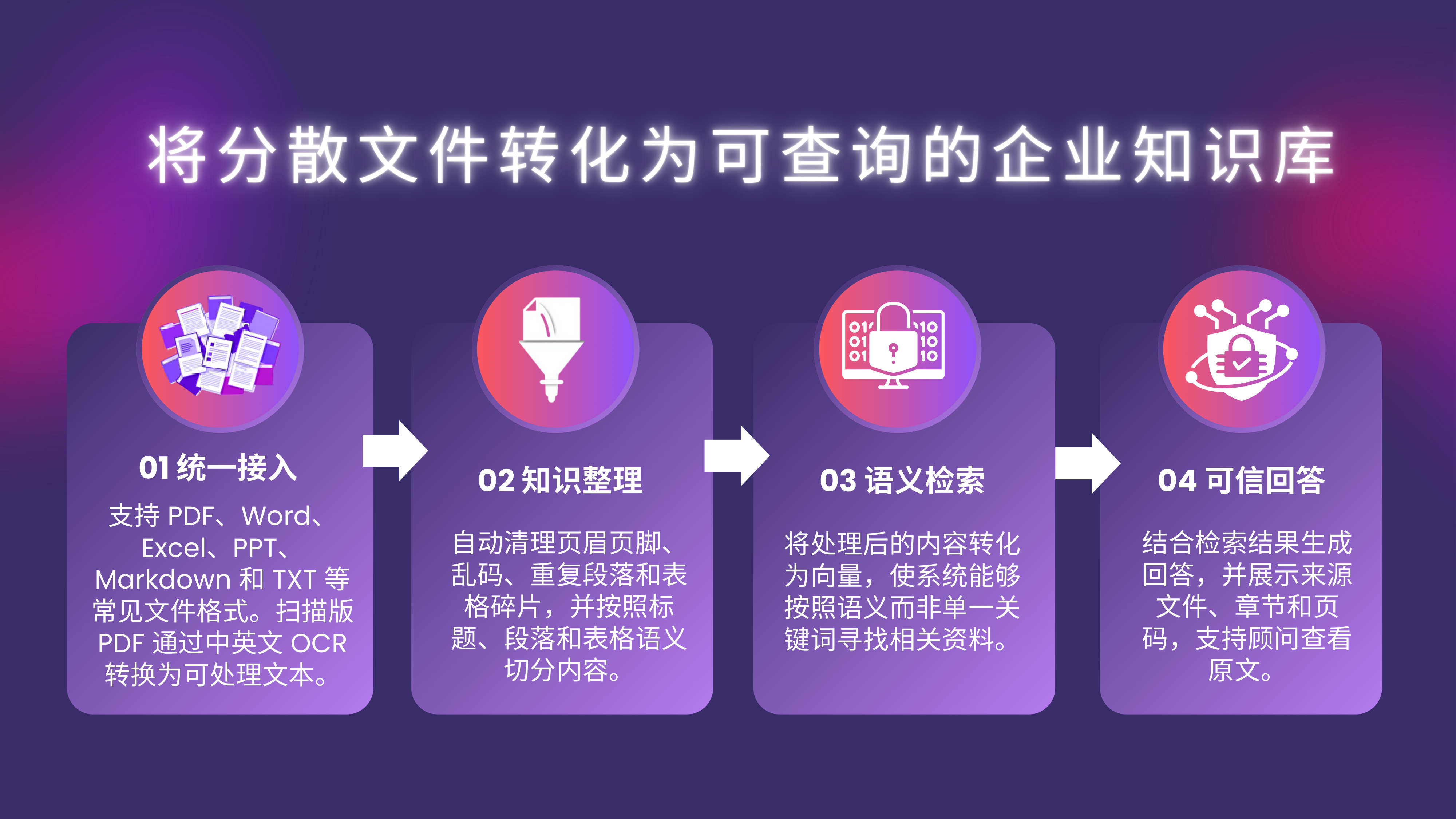 检索与过滤界面 - 第3页