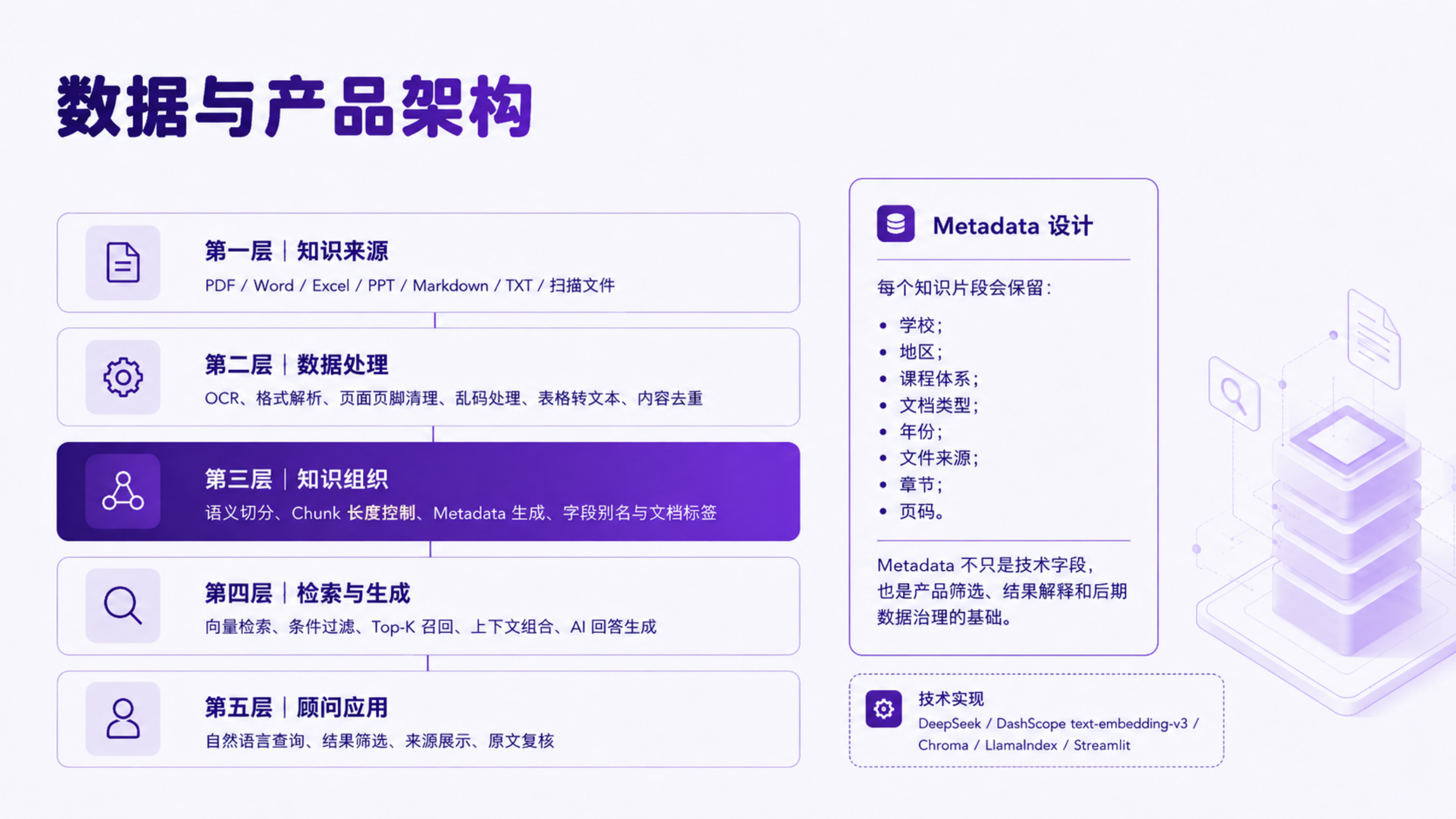 评测结果与数据统计 - 第5页
