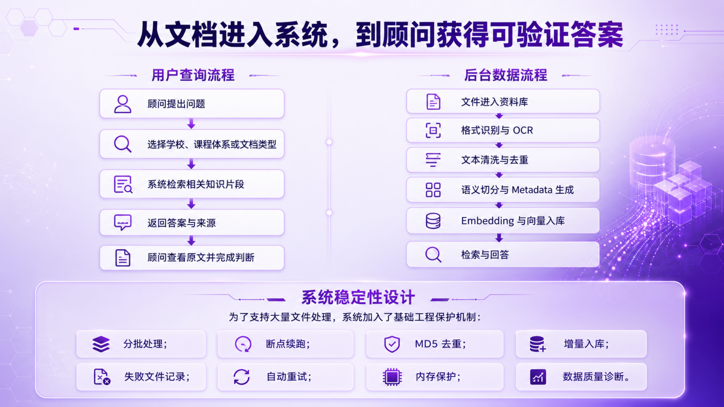 系统架构与技术细节 - 第6页