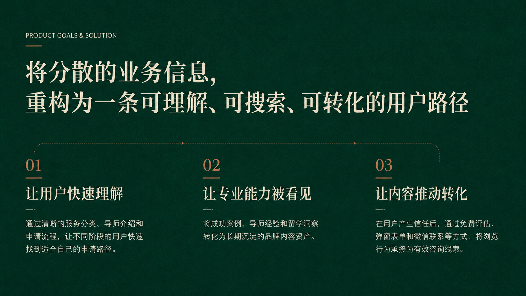 案例与留资路径