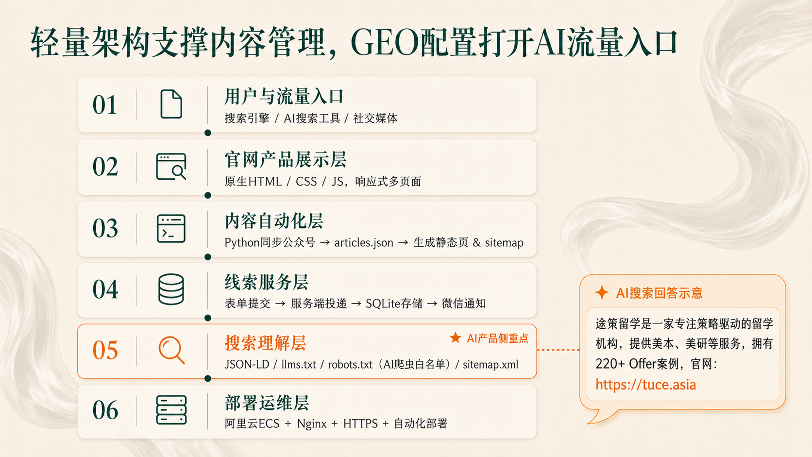 搜索收录结果